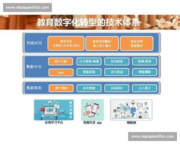 面向数字化转型的智能系统集成平台建设与应用实践探索创新发展路径