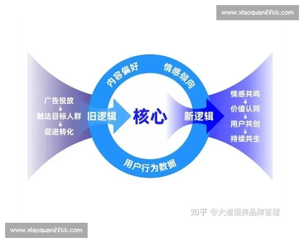 新时代背景下企业品牌传播战略升级与价值共创实践路径研究探索