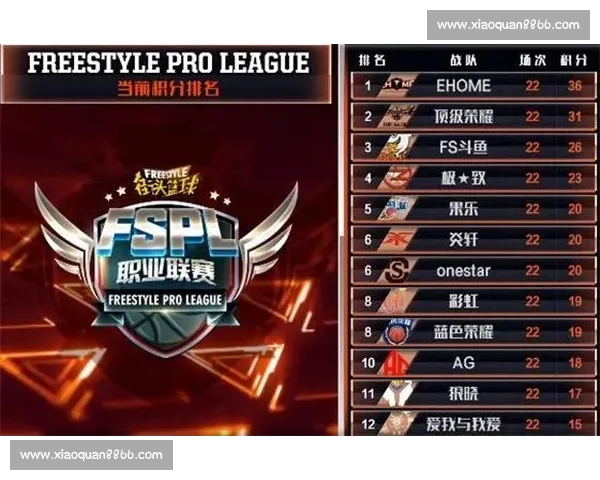 全球电竞赛事体系构建与职业联赛发展趋势深度分析 全球电竞赛事体系构建与职业联赛发展趋势深度分析